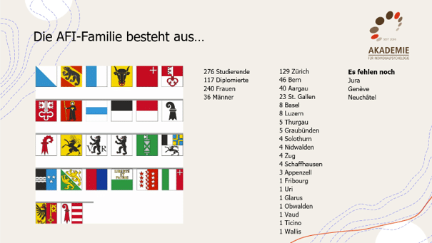 AFI-Alumni-Treff - Studierende pro Kanton